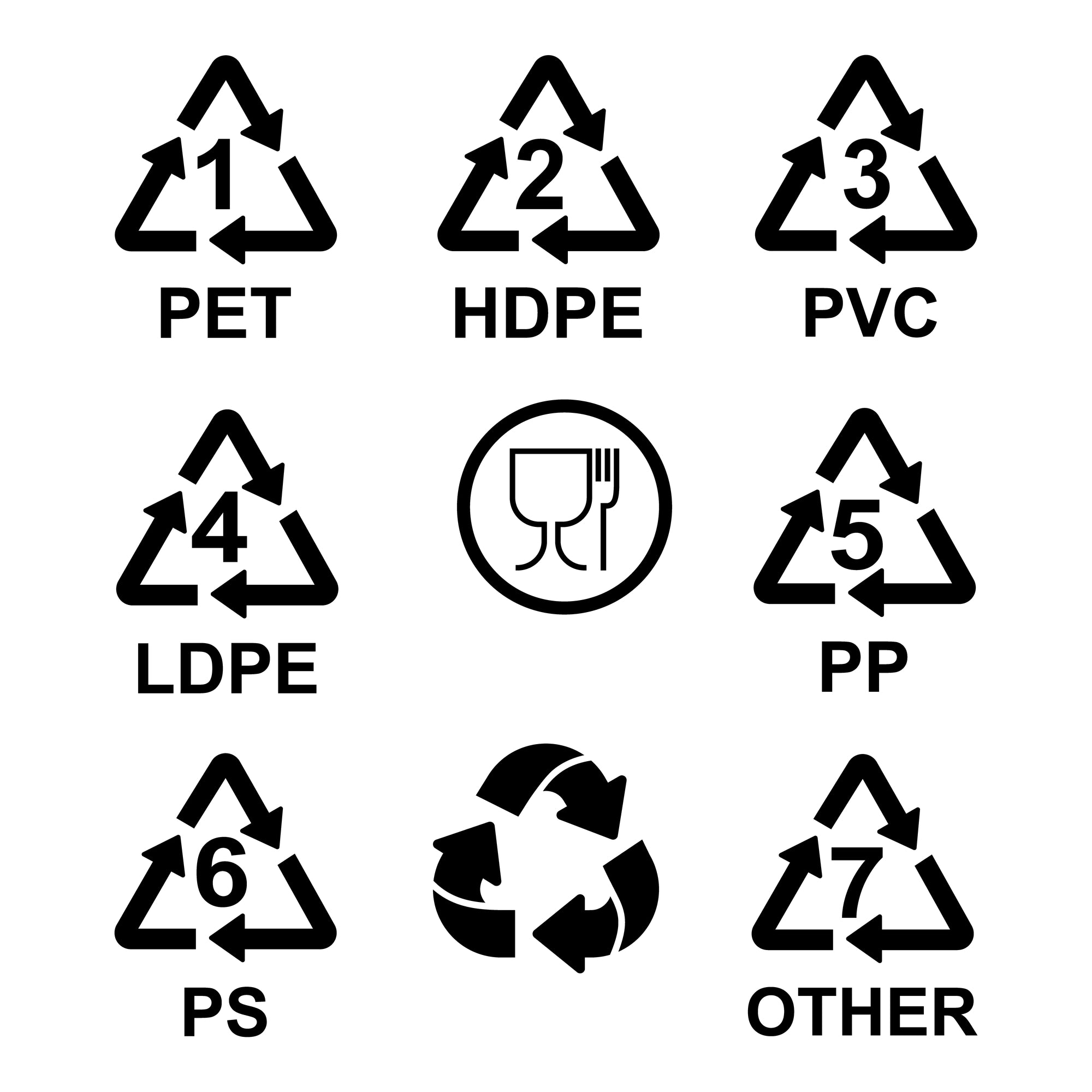 How to identify deals food grade totes